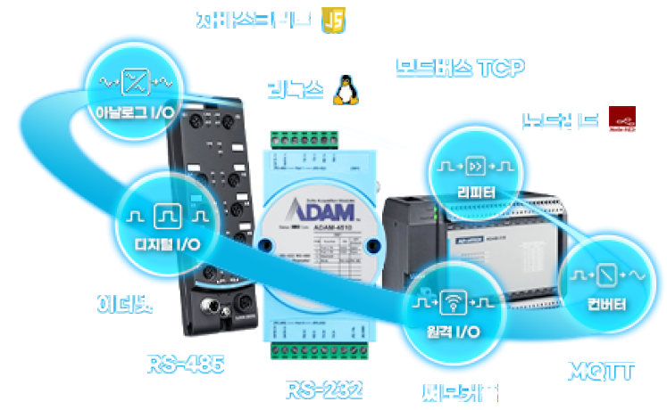 30년간 사랑받는 어드밴텍 ADAM 시리즈